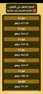 سعر الذهب عيار 21 بكام النهارده للبيع والشراء بالمصنعية 10