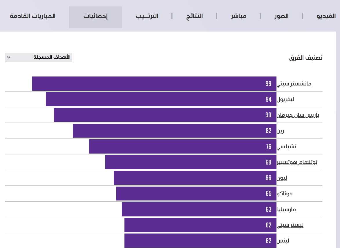 موقع beIN SPORTS بين سبورت لمشاهدة مباريات كرة القدم بث مباشر 3